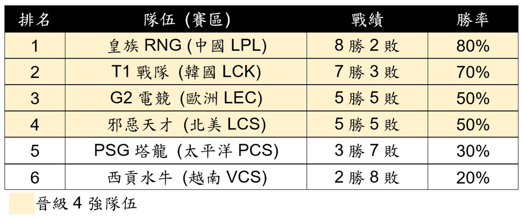 運彩會員申請|電競MSI精彩賽事推薦|包旺運動彩彩券